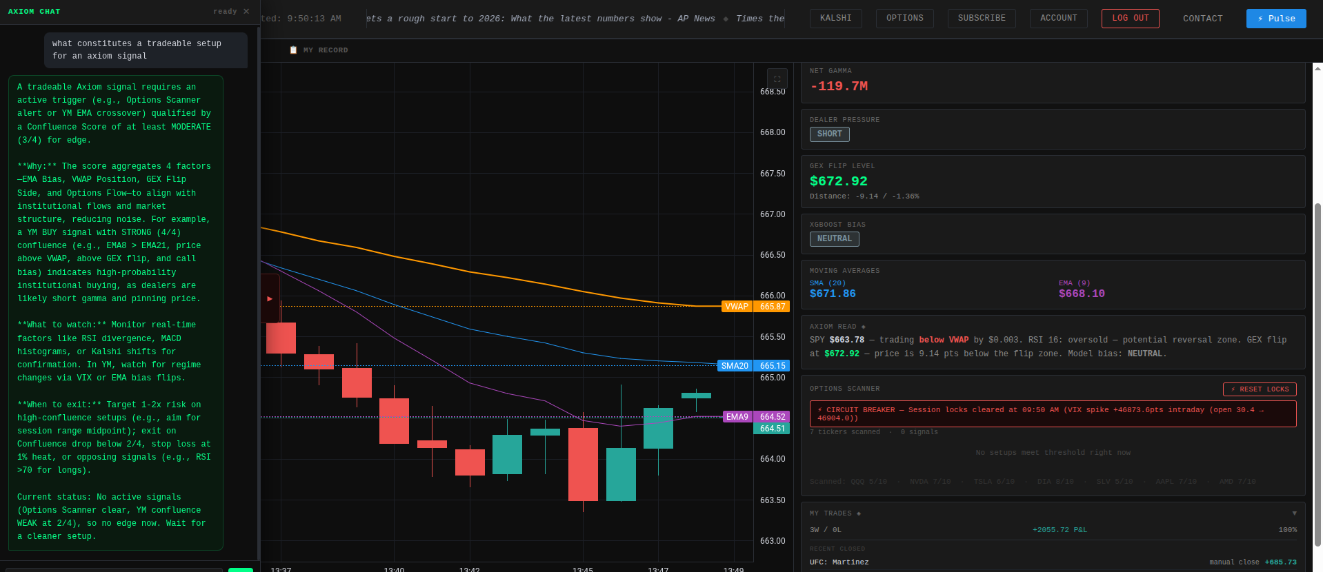 SPY Dashboard